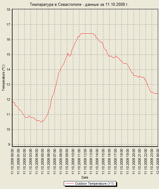     -   11.10.2008 .