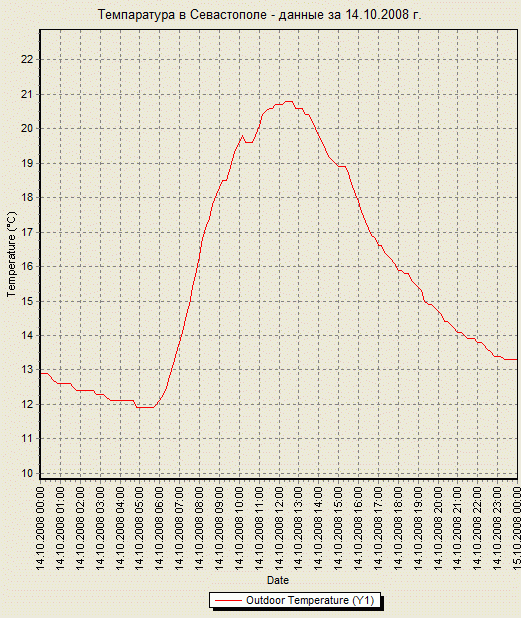     -   14.10.2008 .