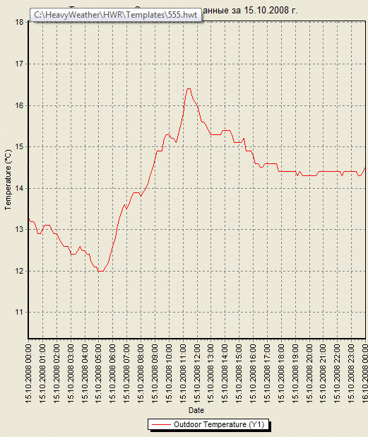     -   15.10.2008 .