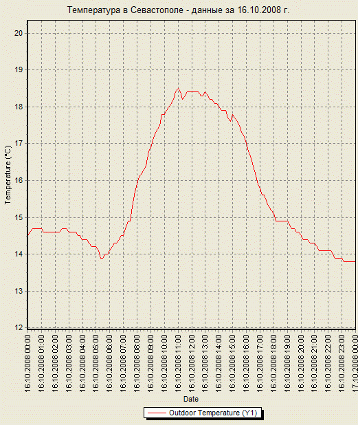     -   16.10.2008 .