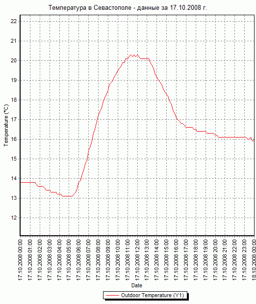     -   17.10.2008 .