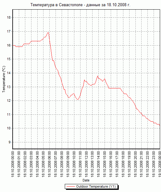     -   18.10.2008 .