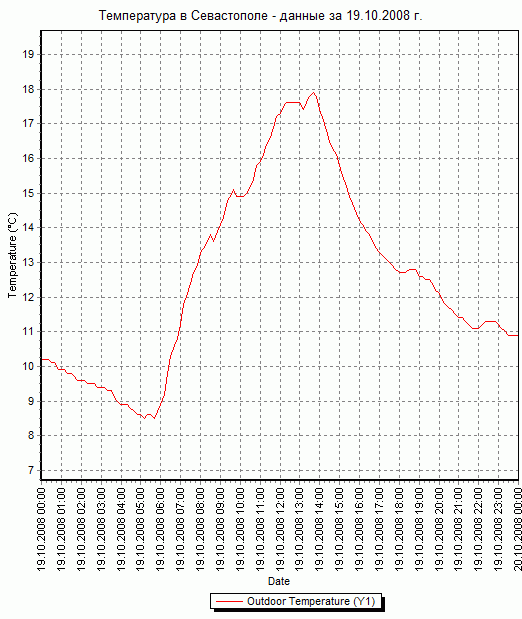     -   19.10.2008 .