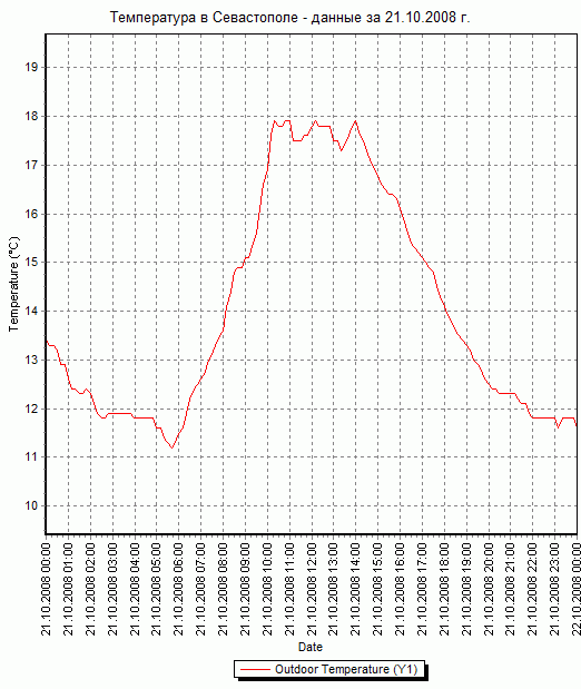     -   21.10.2008 .