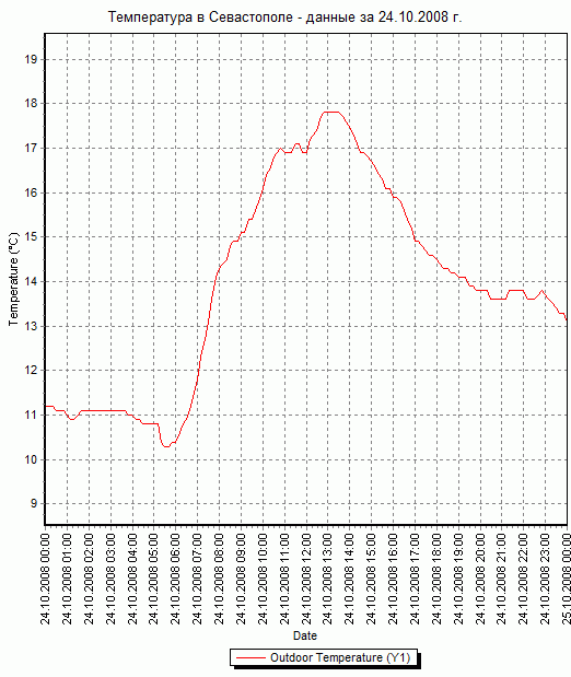     -   24.10.2008 .