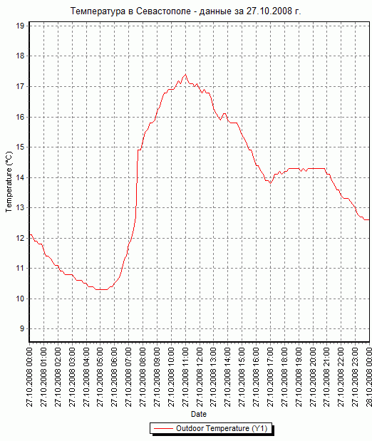     -   27.10.2008 .