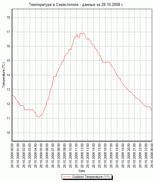     -   28.10.2008 .