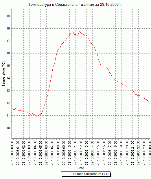     -   29.10.2008 .