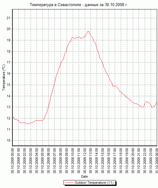     -   30.10.2008 .