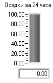 Rain in Sevastopol, Crimea - Last 24 Hours