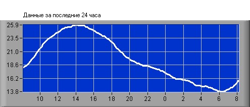 Current Temperature In Sevastopol, Crimea